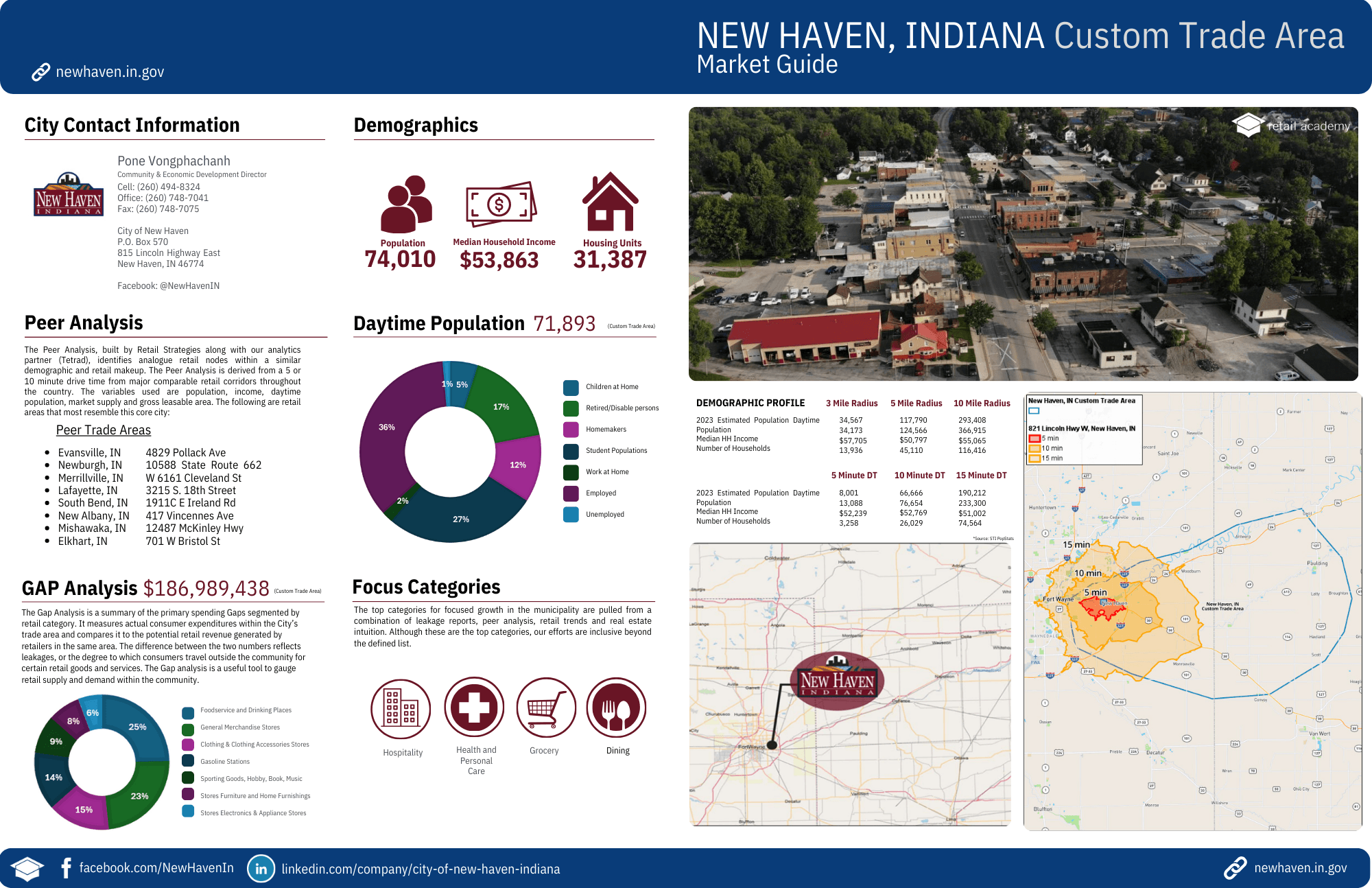 Marketing Guide Demographics